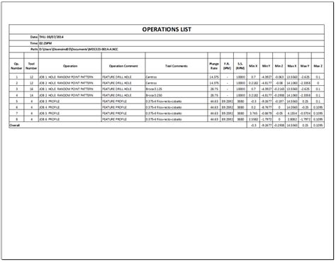 cnc machine setup jobs|cnc lathe setup sheet.